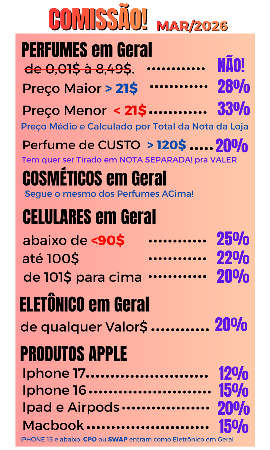 Tabela de Comissões